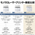 ブラザー A4モノクロレーザープリンタ JUSTIO ホワイト＆ライトグレー HL-L6310DW-イメージ10