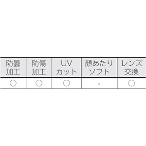 山本光学 YAMAMOTO/ゴグル型保護めがね レンズ色クリア 通気孔付 FC747FD-3793753-イメージ2