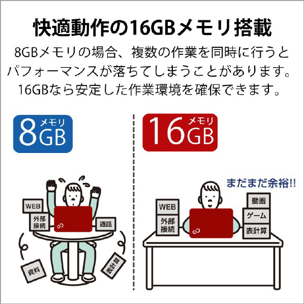 富士通 一体型デスクトップパソコン e angle select ESPRIMO FHシリーズ ブラック FMVF95H2BE 搭載 高輝度 高色純度 Core Windows Home Gen2/Type ×1