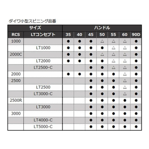 SLPWORKS SLPW/22RCS 50mm マシンカットライトハンドル FC879NY-イメージ4