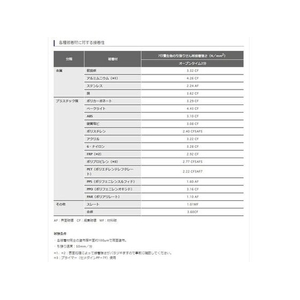 セメダイン スーパーX8008L 黒 170g 低粘度品 AX-125 FC380FF-3849961-イメージ4