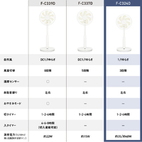 パナソニック F-C324D-W リビング扇風機 ホワイト|エディオン公式通販
