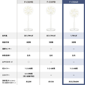 パナソニック リビング扇風機 ホワイト F-C324D-W-イメージ12