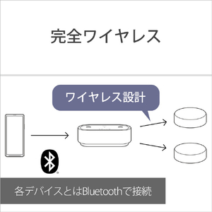 SONY ワイヤレススピーカー グレー HT-AX7-イメージ9