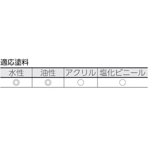 トラスコ中山 ミニスモールローラー万能用4インチ FC158JM-4842910-イメージ3