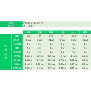 コカ・コーラ い・ろ・は・す 2L×12本 FCB6750-イメージ2