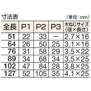 トラスコ中山 TRUSCO ステンレス製厚口蝶番 ナイロンリング 全長89mm (4個) FC023FU-2335531-イメージ2