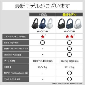 SONY ワイヤレスノイズキャンセリングステレオヘッドセット ブルー WHCH710NL-イメージ16