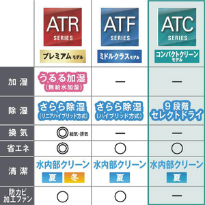 ダイキン 「工事代金別」 14畳向け 自動お掃除付き 冷暖房インバーターエアコン e angle select ATCシリーズ Cシリーズ ATC40APE5-WS-イメージ6