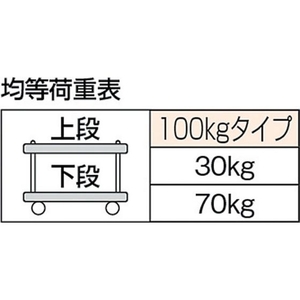 トラスコ中山 樹脂製台車 ルートバン2段式 500×370 FC425HK-5042542-イメージ3