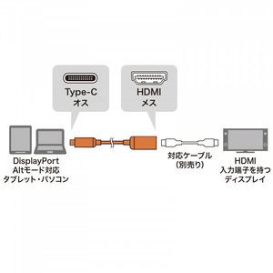 サンワサプライ USB Type C-HDMI変換アダプタ(8K/60Hz/HDR対応) AD-ALCHDR03-イメージ5