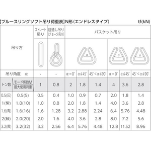 テザック TESAC/ブルースリングソフトN形(エンドレスタイプ)荷重0.5t 全長3m FC826HV-4214234-イメージ2