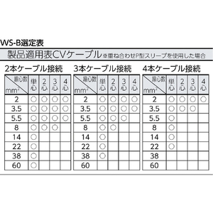 ３Ｍ スコッチキャスト 低圧電線防湿用パックレジン １０キット入り ＷＳ－０ 3M 3M［［TM上］］スコッチキャスト［［TM上］］低圧電線防湿用パックレジン WS－0 WS-0-イメージ4