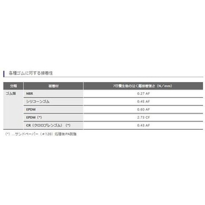 セメダイン スーパーX8008L 黒 333ml 低粘度品 AX-126 FC381FF-3849970-イメージ5