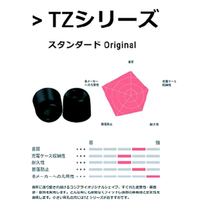 COMPLY イヤーピース(Mサイズ・1ペア) TZシリーズ スタンダード Original ブラック TZ500M1P-イメージ3