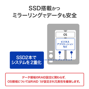 I・Oデータ Windows Server 2025 Standard 搭載サーバー(受注生産) APS2-WS25SI3-イメージ8