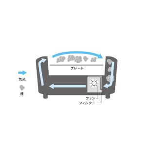 YAMAZEN 煙の少ない焼き肉グリル XGRILL PREMIUM ブラック YGMC-FXT130-B-イメージ12