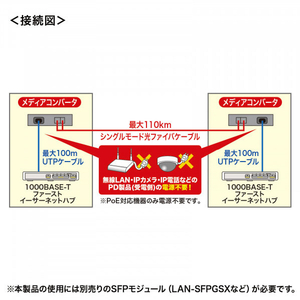 サンワサプライ 光メディアコンバータ LAN-PSC212RFN-イメージ4