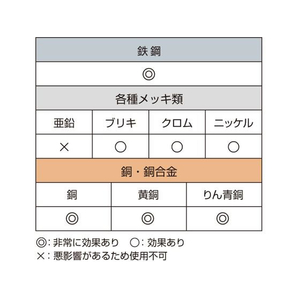 ヒサゴ 錆ニック 気化性防錆紙鉄・非鉄用 20枚入 FC876PC-KPB001S-イメージ7