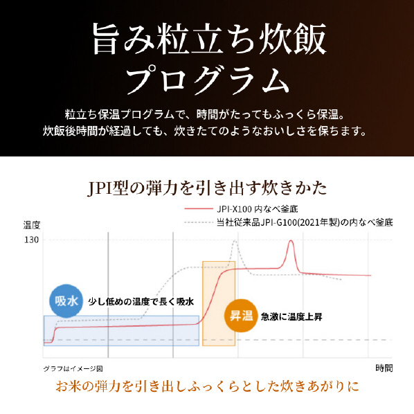 タイガー 圧力IH炊飯ジャー(1升炊き) 炊きたて フォグブラック JPI-X180KX JPI を採用 S100 約6 メニュー/