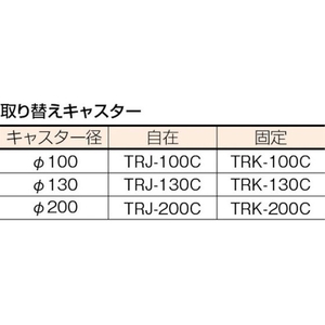 トラスコ中山 ハイグレード運搬車 固定式 740×460 FC887HH-3364046-イメージ2
