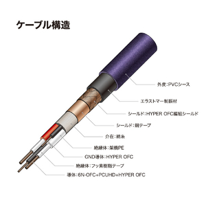 オーディオテクニカ インターコネクトケーブル(RCA⇔RCA/0．7m/ペア) FLUATシリーズ AT-IC700R/0.7-イメージ3