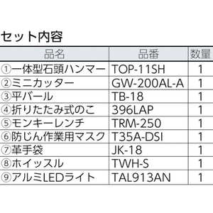 トラスコ中山 災害工具セット FC360JP-3254216-イメージ2