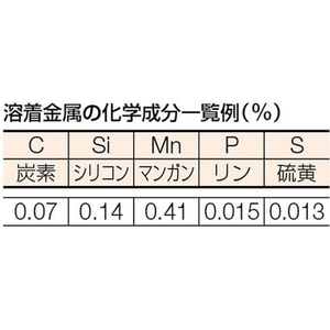 トラスコ中山 TRUSCO 一般軟鋼用溶接棒 心線径1.6mm 棒長250mm 1PKφ1.62502.0～4.025～45 FC611JM-2561891-イメージ3