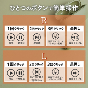 cheero フルワイヤレスイヤホン Wireless Open Earphones Smart NEO グリーン CHE-646-GR-イメージ7