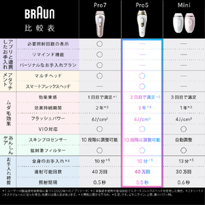 ブラウン シルクエキスパート PL5231 ホワイトゴールド PL5231-イメージ3