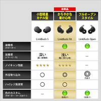 SONY WF-LS910N W ワイヤレスノイズキャンセリングステレオヘッド