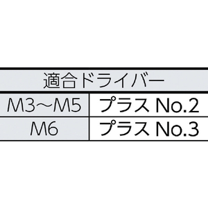 ＴＲＵＳＣＯ ナベ頭タッピングねじ １種Ａ ステンレス Ｍ４×１２ ９５本入 TRUSCO ナベ頭タッピングねじ ステンレス B09-0412-イメージ2