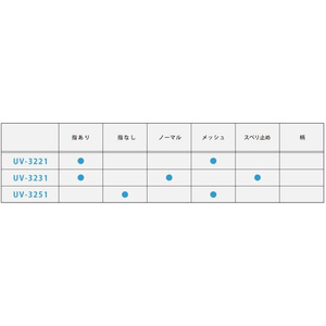 おたふく手袋 スベリ止付 セミロング手袋 ブラック FC513YN-UV-3231-イメージ3