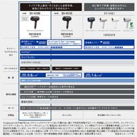 パナソニック EH-NC80-T ヘアドライヤー ナノケア オーセンティック