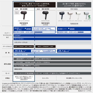 パナソニック ヘアドライヤー ナノケア オーセンティックブラウン EH-NC80-T-イメージ15
