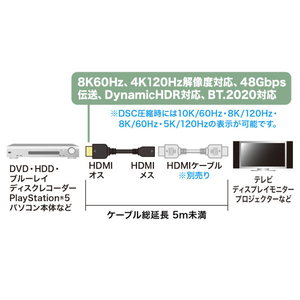 サンワサプライ HDMI延長ケーブル 0．3m KM-HD20-UEN03-イメージ2