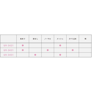 おたふく手袋 指なしロング手袋 ブラック FC517YN-UV-3451-イメージ3
