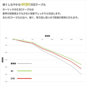 ホーリック 極細アンテナケーブル 1m ホワイト AC10-797WW-イメージ4