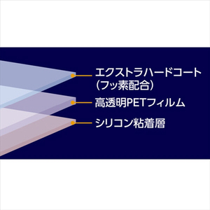 ハクバ Panasonic LUMIX S5II/S5IIX/S5/G100専用EX-GUARD 液晶保護フィルム EXGF-PAS5M2-イメージ4