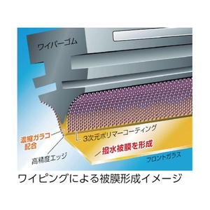 ソフト99 ガラコワイパーパワー撥水 ブレード PB-3 FC049AK-4788176-イメージ2