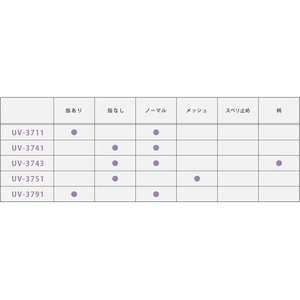 おたふく手袋 フィットスタイル 指なしロング手袋 ブラック FC519YN-UV-3741-イメージ4
