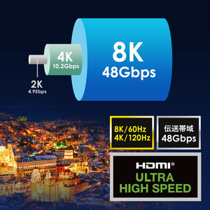 サンワサプライ ウルトラハイスピードHDMIケーブル(9m) KM-HD20-U90-イメージ5