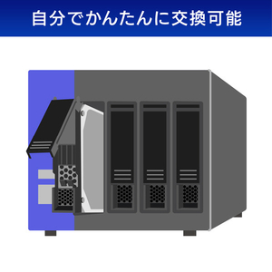 I・Oデータ HDL-Zシリーズ専用交換用ハードディスク 32TB（受注生産品） HDLZ-OPA32-イメージ4