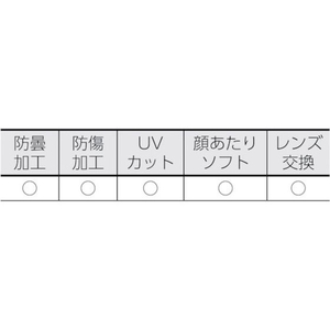 トラスコ中山 セーフティゴーグル(密閉・ソフトフィットタイプ) FC556EX-4889771-イメージ4