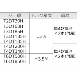 ＴＯＮＥ ラチェットデジトルク FC427HS-4334493-イメージ2