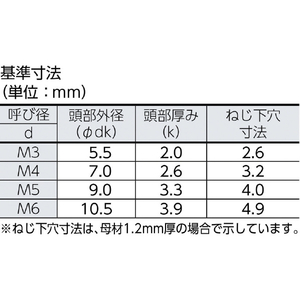 ＴＲＵＳＣＯ ナベ頭タッピングねじ １種Ａ ステンレス Ｍ４×５０ ２５本入 TRUSCO ナベ頭タッピングねじ ステンレス B09-0450-イメージ3