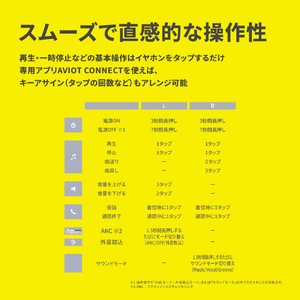 AVIOT AVIOT トゥルーワイヤレスイヤホン ピエール中野 ブラック TE-U1-PNK-イメージ15