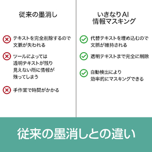 ソースネクスト いきなりAI 情報マスキング シリアルコード版 ｲｷﾅﾘAIDMH-イメージ3