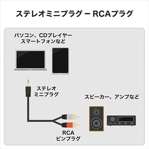 ホーリック 3．5mmステレオミニプラグ-2RCA オーディオ変換ケーブル 3m RC30-802RSB-イメージ2