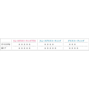 パナソニック ストレートアイロン ナノケア 白 EH-HS9J-W-イメージ9